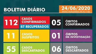 112 CASOS de Coronavírus em Juquitiba