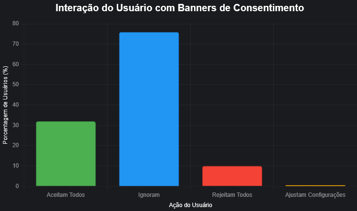 política de cookie tabela estatísticas para consentimento em sites imobiliários chart