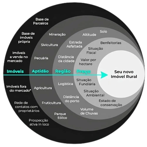 Prospecção Ativa Servicos-rurais